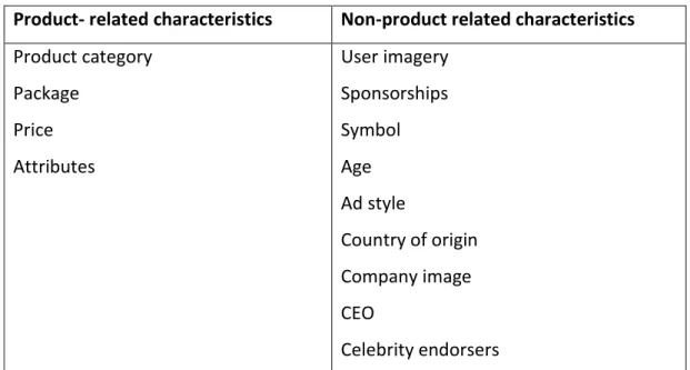 Figure 5. Brand Personality Drivers (adapted from Aaker 1996, 146). 