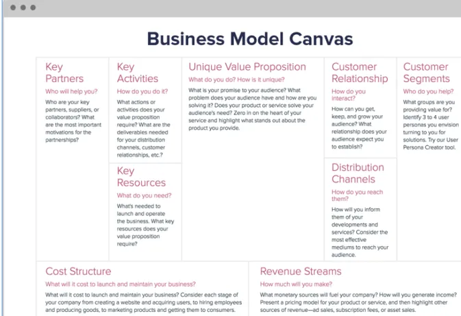 Figure 6: Business Model Canvas 