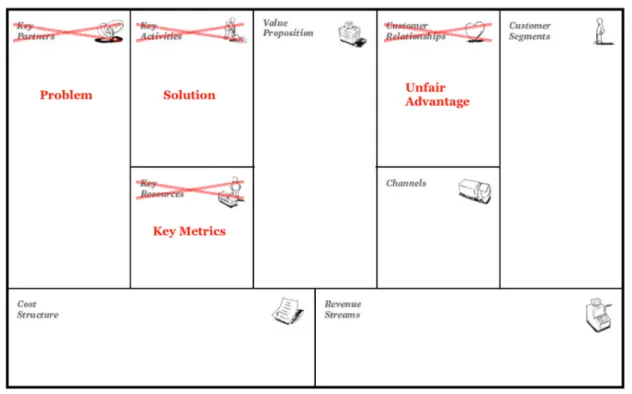 Figure 7: Lean Canvas 