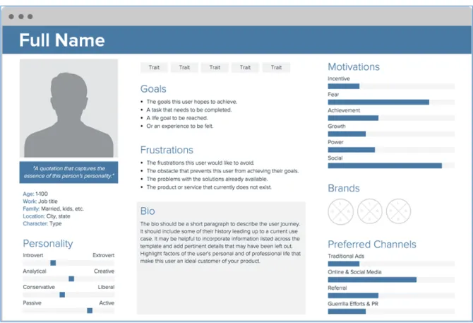 Figure 8: A persona template 