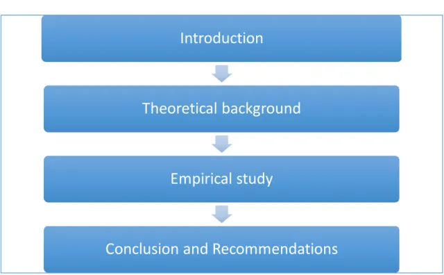 Figure 1: Framework of the thesis 