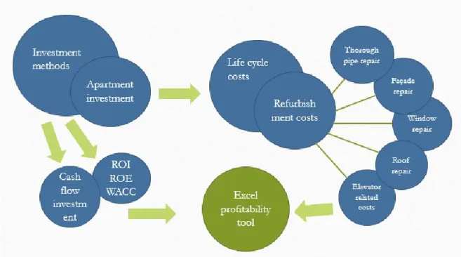Figure 1. Linkages of the theoretical framework. 