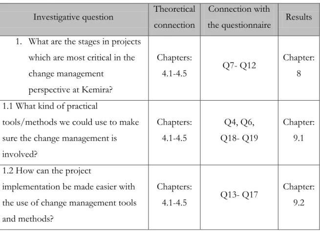 Table 1. Overlay matrix 