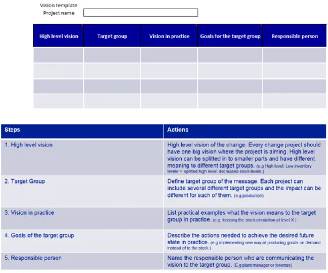 Figure 19. Vision template 