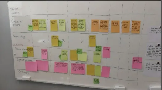 Figure 6. TalentAdore’s service blueprint  