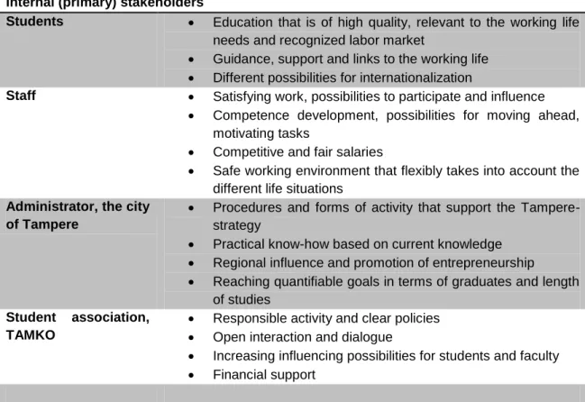 FIGURE 2. Internal stakeholders’ interest towards TAMK (Adapted from Turku  AMK 2004.) 