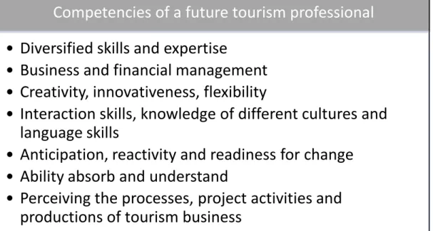 FIGURE 9. Competencies of a future tourism professional. (Adapted from Havas  et al. 2006, 15-16) 