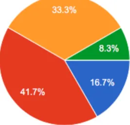 Figure 7. Age Distributions 
