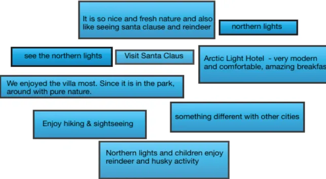 Figure 12. Positive Destination Attributes  