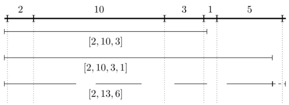 Figure 5.2: Examples of k-mer, (l, k)-mer, and spaced (l, k)-mer.