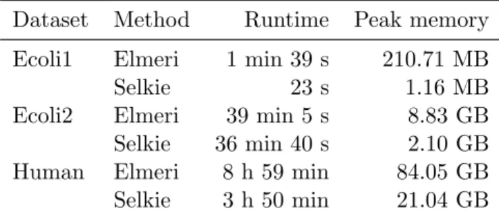 Table 5.1: Runtime and peak memory usage of index construction Selkie and Elmeri on three datasets, two E