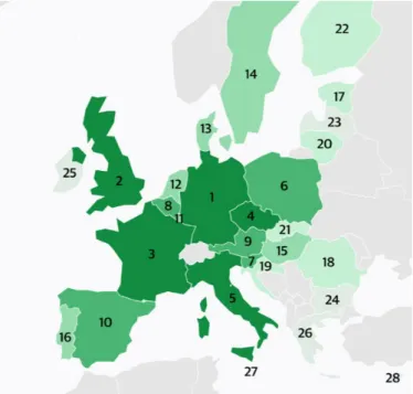 Figure 3.   Circular ranking in EU (Hervey, 2018) 