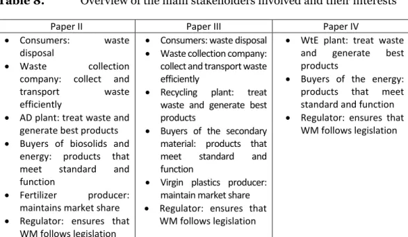 Table 8.   Overview of the main stakeholders involved and their interests 