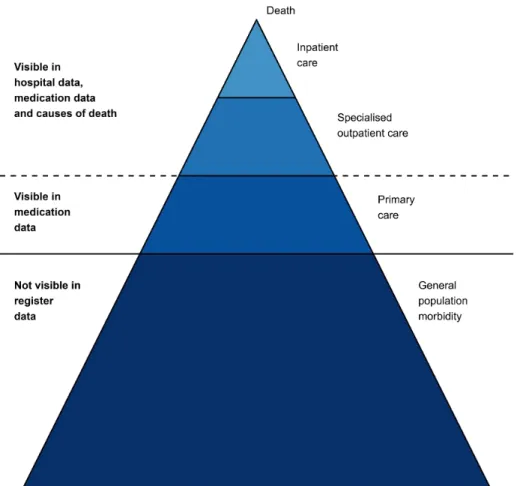 Figure 4 Iceberg of healthcare data. Modified and expanded from Hawton, Saunders, et al