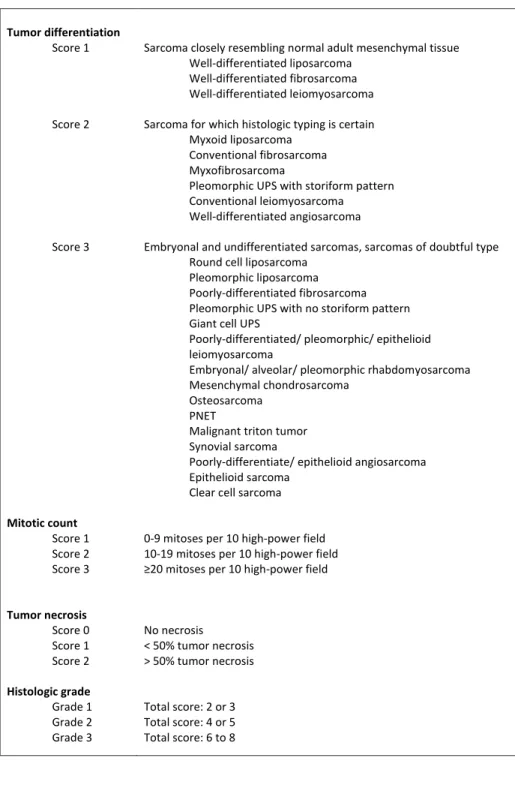 Table 1. Histological grading of sarcomas according to the FNCLCC grading system. 