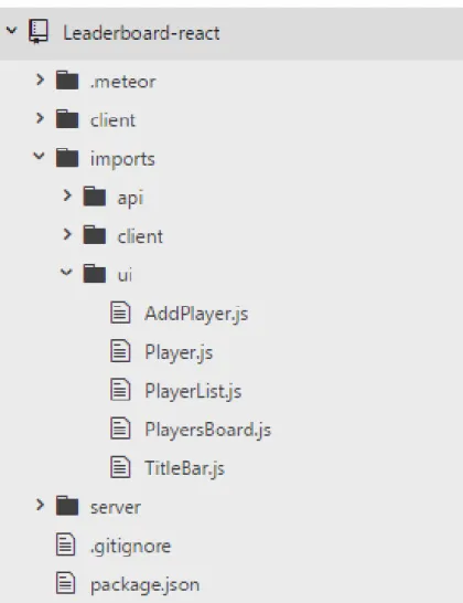 Figure 5: Files in the React with Meteor web application