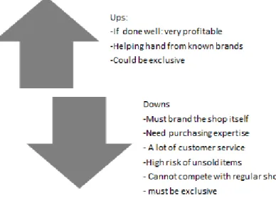 Figure 23. Ups and downs in product focused e-commerce 