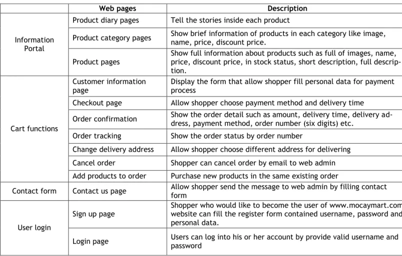 Figure 7: www.mocaymart.com home page 