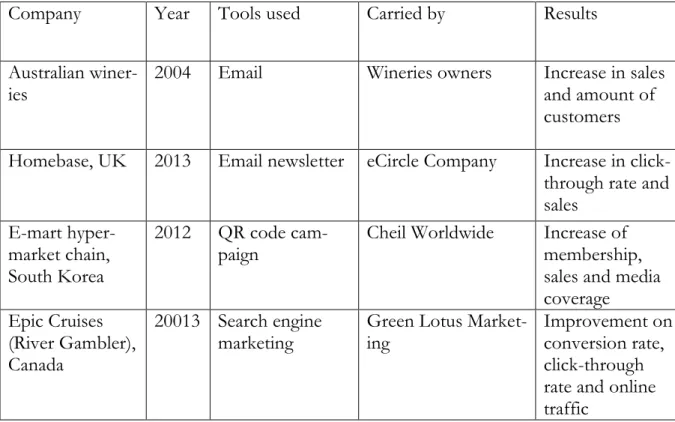 Table 1. Benchmarking study cases 