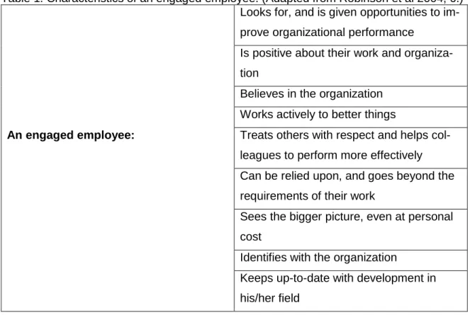 Table 1. Characteristics of an engaged employee. (Adapted from Robinson et al 2004, 6.)  Looks for, and is given opportunities to  im-prove organizational performance 
