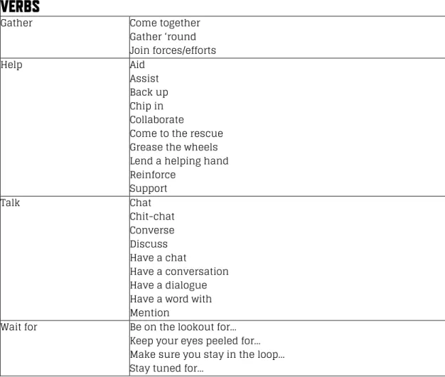 Table 3. Brand vocabulary 