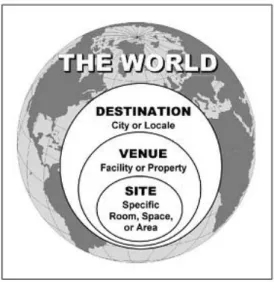 Figure 3. Silvers’ Hierarchy of Site Selection (2004, 64)