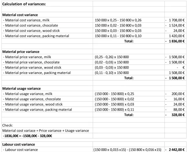 Table 2. Example of variance analysis 