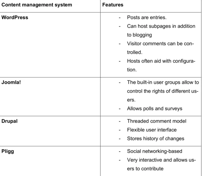 Table 1. Comparison of different content management systems (Kraynak & Bluttman  2011, 159-160) 