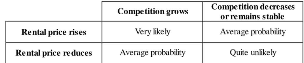 Figure 10  The comparative table on possible industry scenarios  