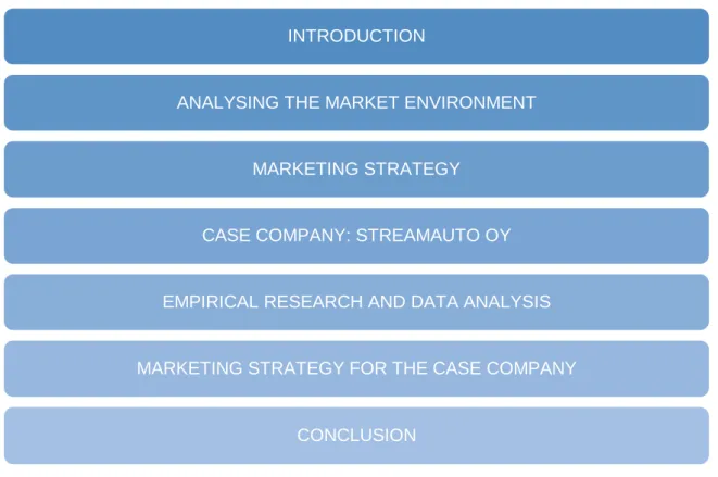 Figure 2 above shows the research methods, research approaches, and research sources  used  in  this thesis