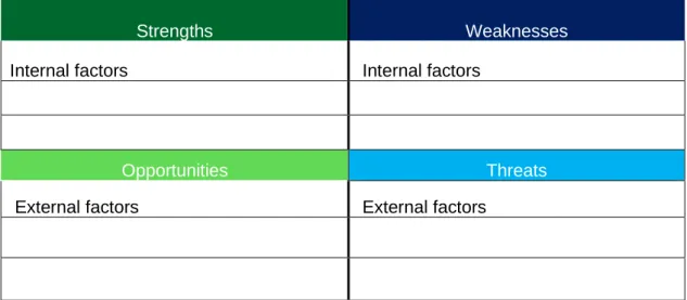 Figure 8. SWOT analysis 