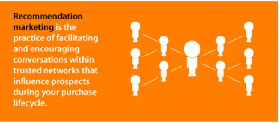 FIGURE 2. Recommendation marketing network. (RewardStream.com.)        