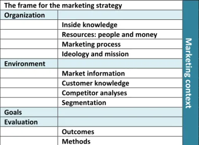 Table 2.  The frame for the marketing strategy 