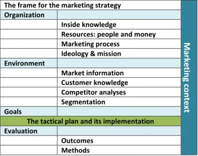 Table 3.  Tactical planning added to the marketing strategy process, highlighted in green