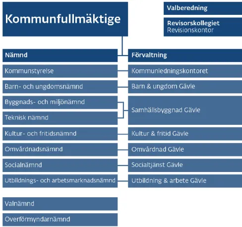 Figure 2. Organizational chart of Rauma. 2013. 