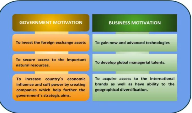 Table 1. Motivations for going global (Backaler 2014a, 3) 