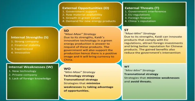 Table 2. TOWS Strategic Alternatives Matrix for Kaidi (Mindtools 2015)  
