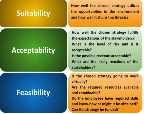 Table 3. SAF standards and methods of assessment (Johnson et al. 2014, 372)