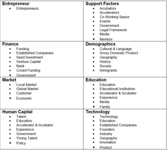 Figure 5.  Key Components and their sub-components 