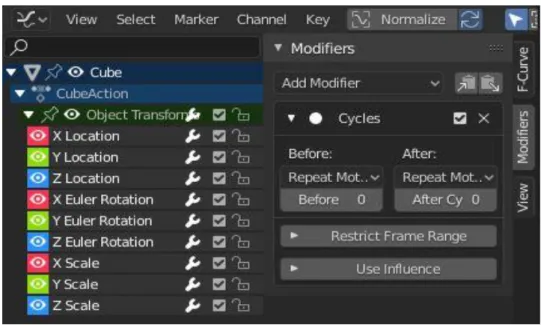 Figure 9. Cycles modifier to loop the animation 