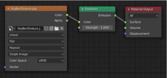 Figure 11. Shading nodes of the skybox texture in Blender 