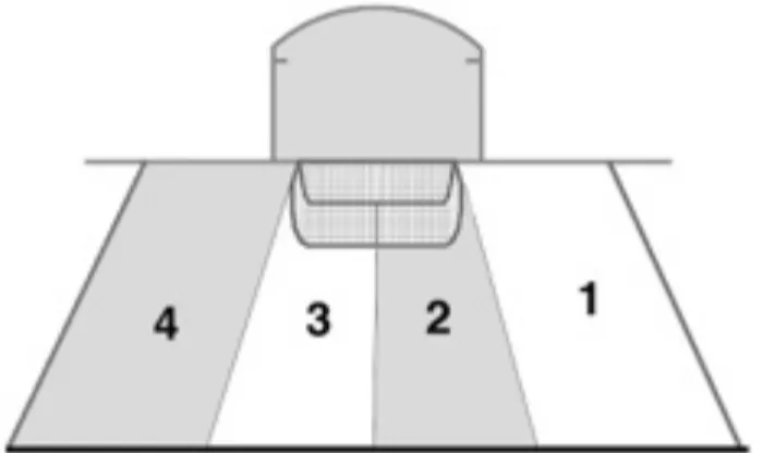 Figure 23:  The ice behind is divided into four zones.  (Modified from CBC) 
