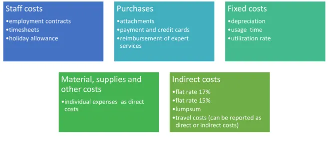 Figure 10. A summary of the key areas in the expense classes.  