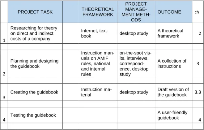 Table 1. Overlay matrix.  
