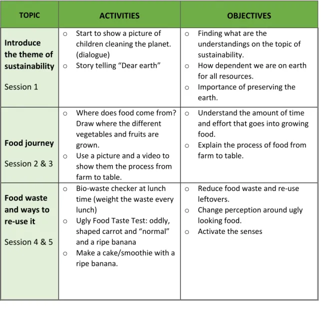 Figure 4: Chart of my plan for the implementation activities 