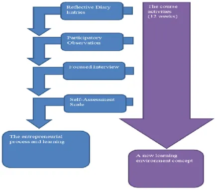 Figure 1 The research design model 