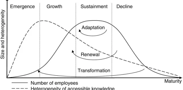 Figure 9 below illustrates the life cycle of a cluster.  