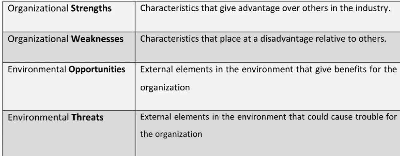 Table 3. The Components of a SWOT Analysis (Gürel, 2017, 3). 