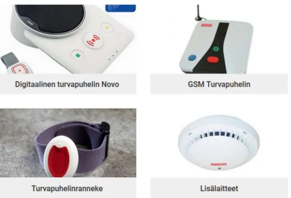 Figure 2. List of products supplied by the company. From left to right: Digital Care phone Novo,  GSM Care phone, Care phone bracelet and accessories