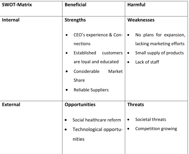 Table 5. Simplified SWOT-Matrix 